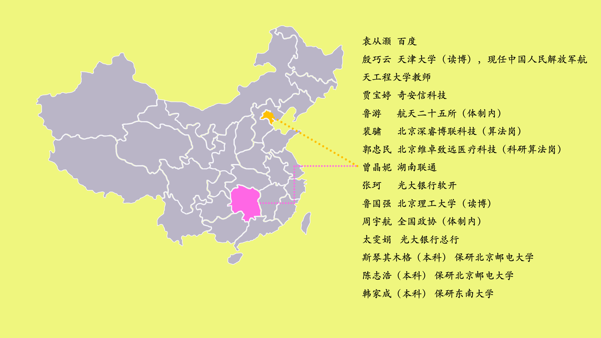 计算机视觉与智能系统团队 - 学生毕业去向汇总